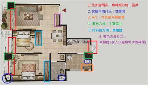 房子示意圖|預售屋「格局圖」、「平面圖」總是看不懂？5大心法。